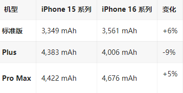 鸡西苹果16维修分享iPhone16/Pro系列机模再曝光