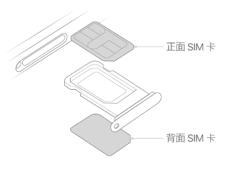 鸡西苹果15维修分享iPhone15出现'无SIM卡'怎么办 