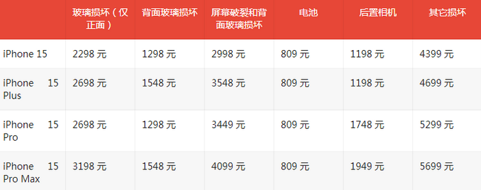 鸡西苹果15维修站中心分享修iPhone15划算吗