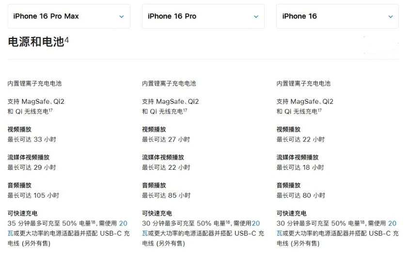 鸡西苹果手机维修分享 iPhone 16 目前实测充电峰值功率不超过 39W 