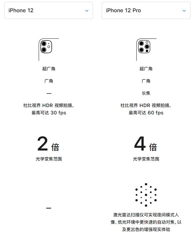 鸡西苹果手机维修分享苹果 iPhone 12 与 iPhone 12 Pro 选哪款 